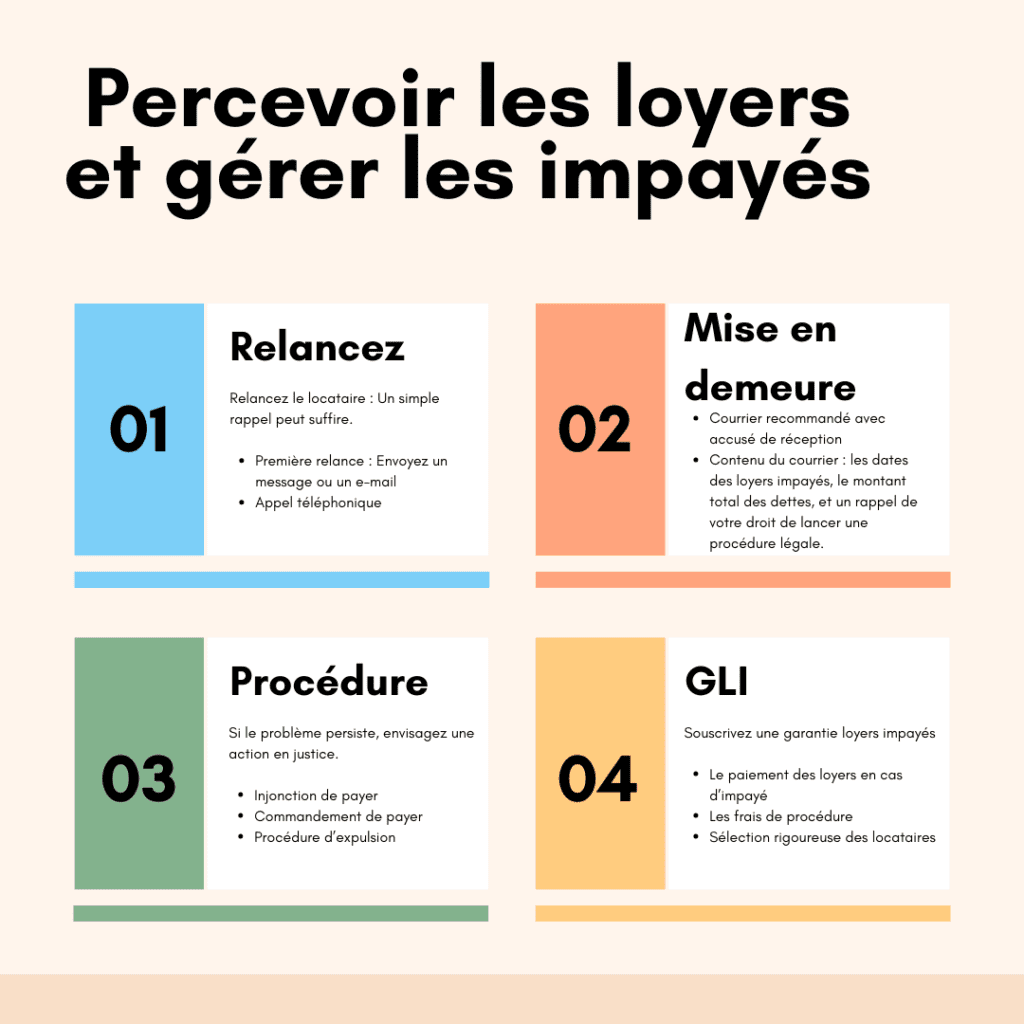 4 avantages majeurs de la gestion locative à la demande