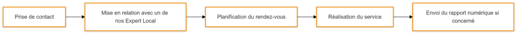 gestion locative pas chère